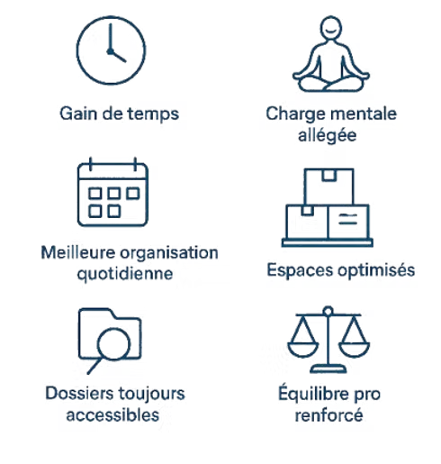 bénéfices_professionnels